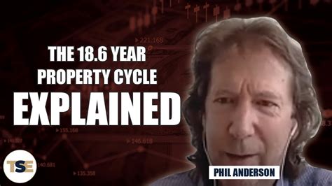 18.6 year property cycle.